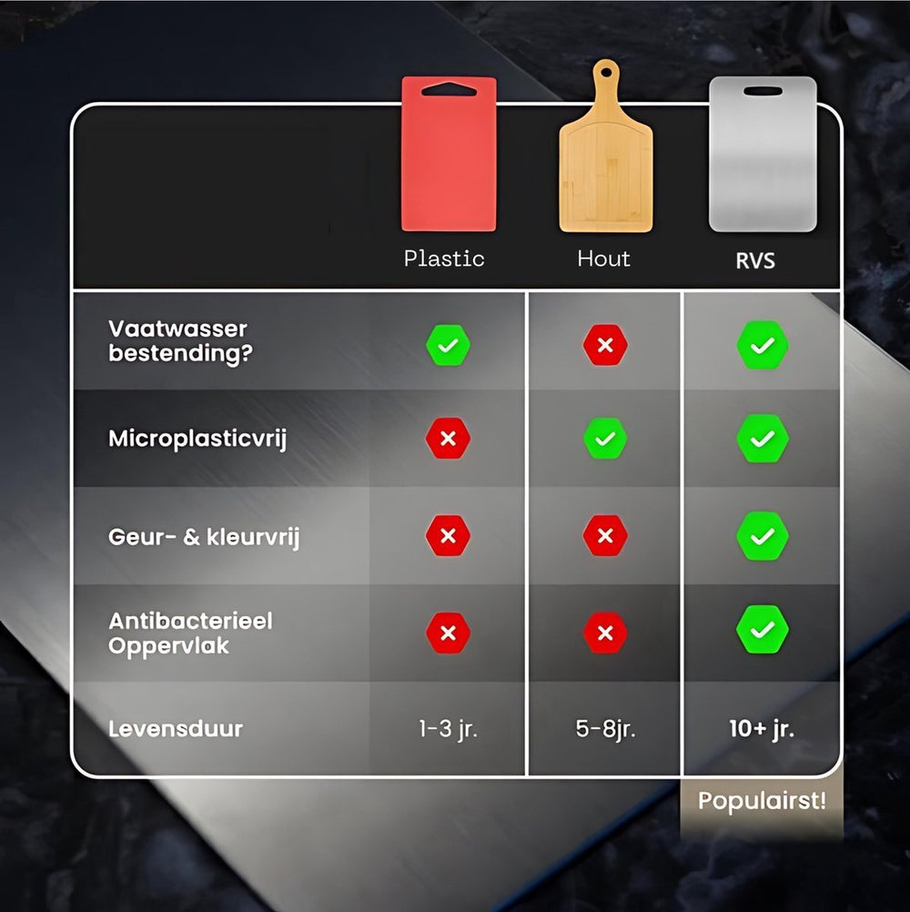 RVS Snijplanken Set – Antibacterieel en Vaatwasserbestendig – 3-delig Titanium Look
