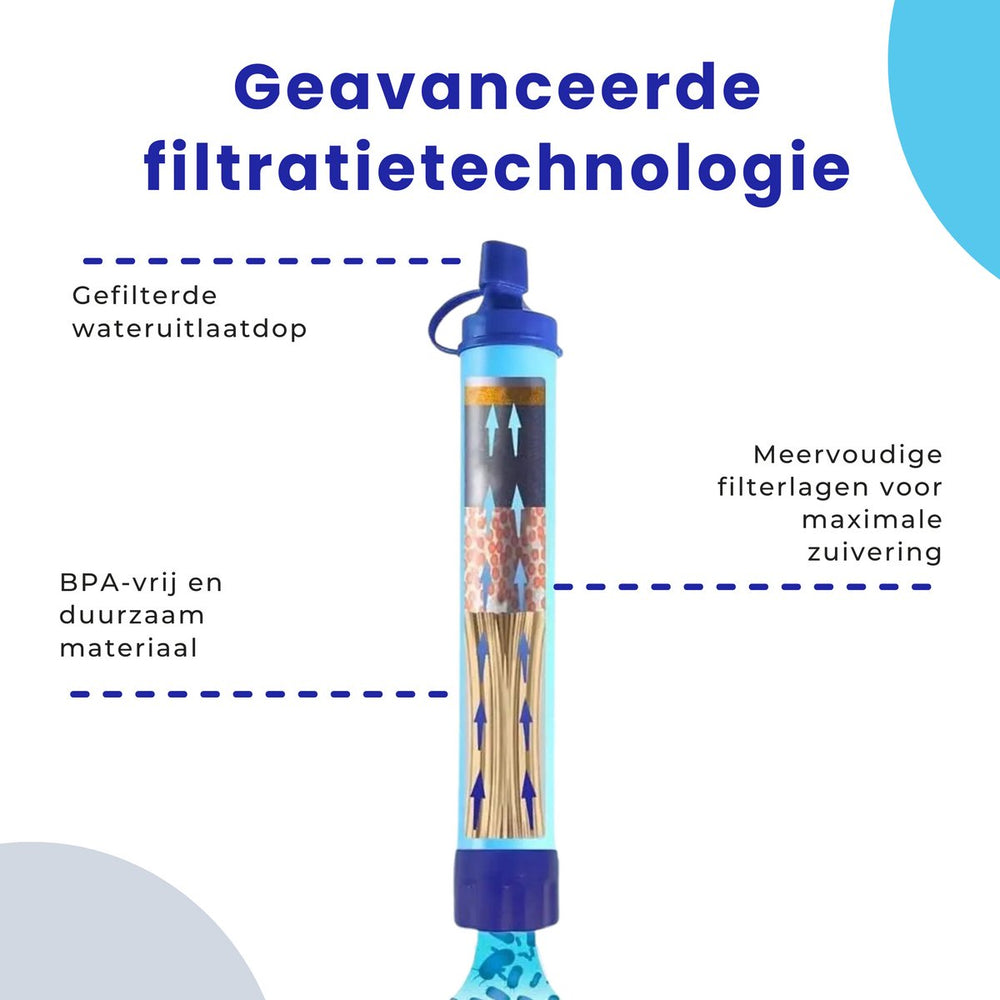 Draagbare Waterfilter Survival – 2 Stuks